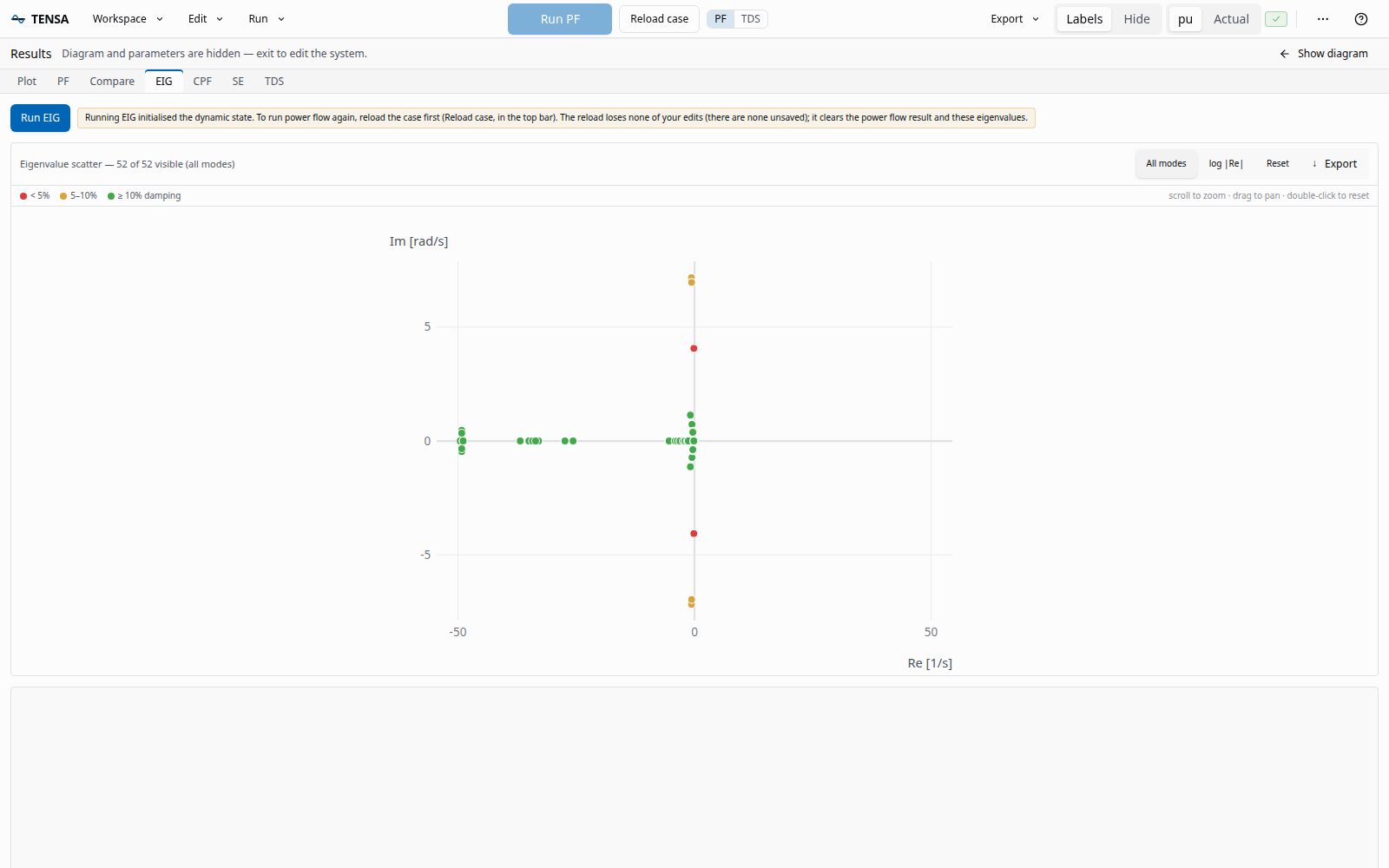 Eigenvalue scatter of the Kundur case